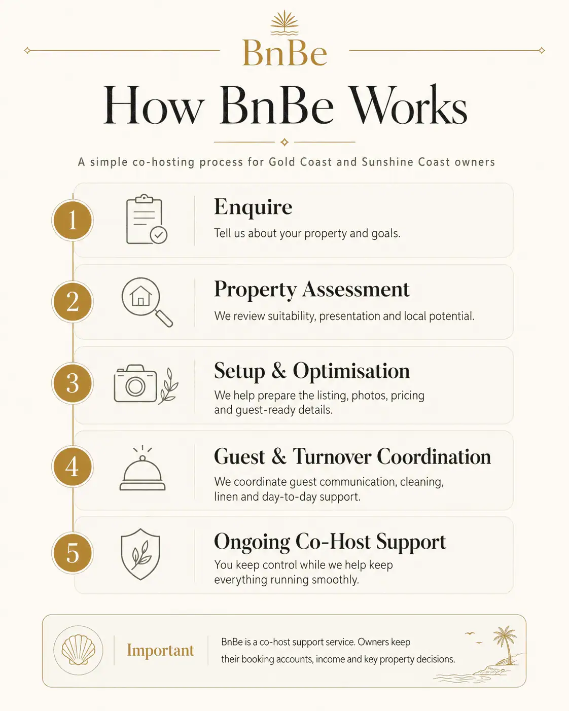 BnBe how Airbnb co-hosting works infographic