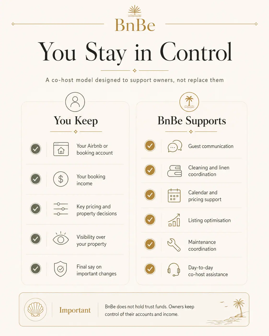 BnBe owner control and co-host support infographic