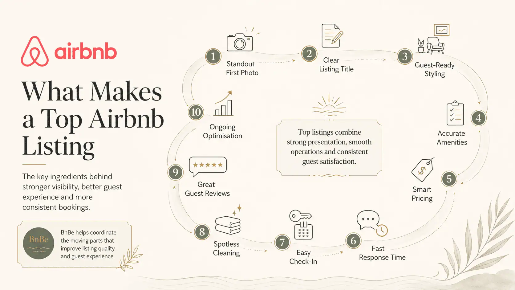 What makes a top Airbnb listing infographic